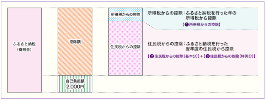 f:id:monimonita333:20170518144214p:plain