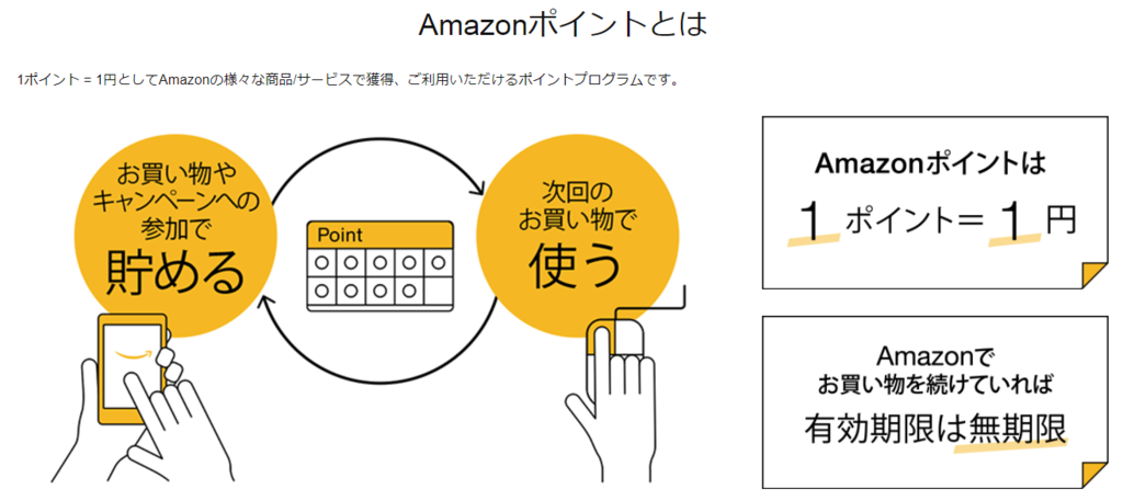 終了しました Amazonギフト券 配送タイプ 5 000円購入で最大1 000ポイント ケータイ乞食から陸マイラーへ