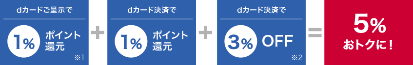 ローソンとマクドナルドは，dポイントを貯める＆使う上で最重要拠点