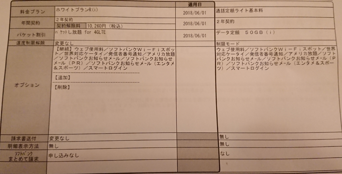 ついにソフトバンクの ホワイトプラン が終了 18年6月27日に新規申込受付は終了 ケータイ乞食から陸マイラーへ