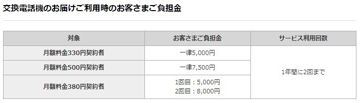 Dカード Goldはドコモユーザーは持たなきゃ損 メリット デメリットのまとめを実体験に基づき紹介 ケータイ乞食から陸マイラーへ