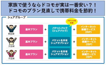 ソフトバンク プラン 見直し