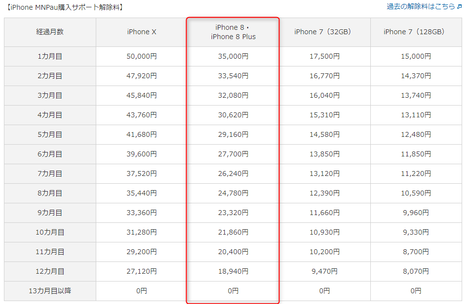 Auのiphone8 64gbを一括0円 3 5万円cbで2台mnpしてきた話 Iphone Mnp Au購入サポートがネックですが ケータイ乞食から陸マイラーへ