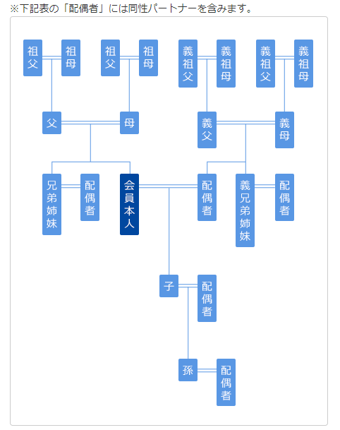 Ana Sky コイン スカイコイン の使い方と貯め方 上手に使えばanaマイルの特典航空券より予約が取れる ケータイ乞食から陸マイラーへ