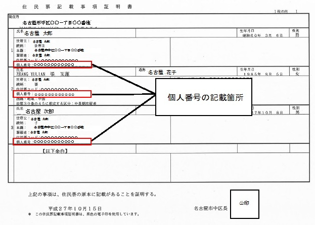 記載 マイ の 票 ナンバー 住民