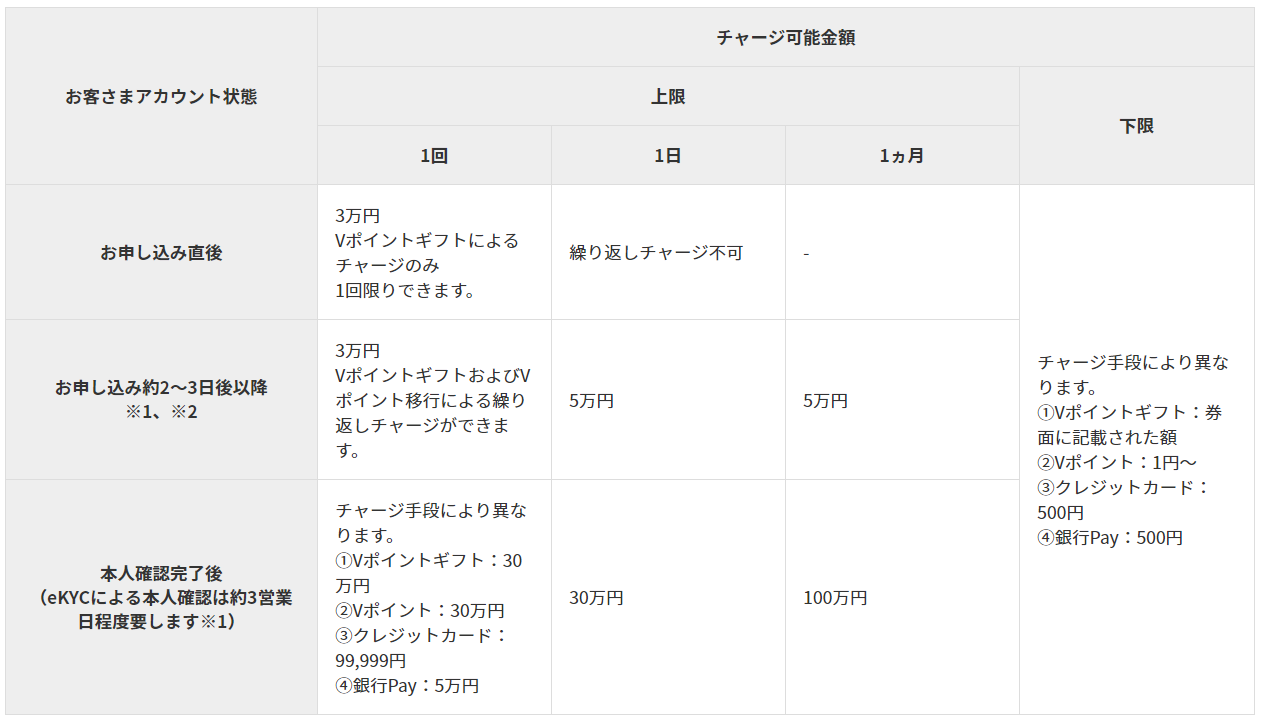 V ポイント キャンペーン