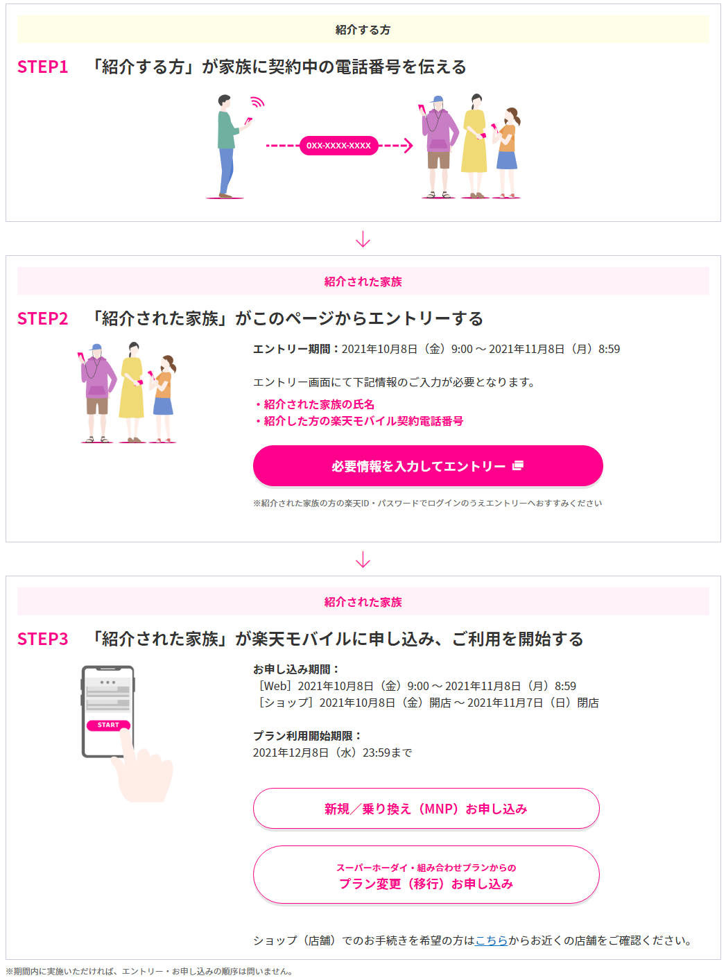 最大25 000円分還元 楽天モバイルによる新プラン Rakuten Un Limit は1gbまで月額無料 いまなら3ヶ月間無料 ケータイ乞食から陸マイラーへ 最大25 000円分還元 楽天モバイルによる新プラン Rakuten Un Limit は1gbまで月額無料 いまなら3ヶ月間無料 ケータイ乞食から陸マイラーへ